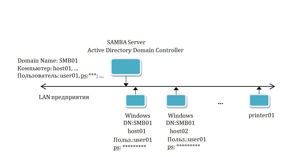 SAMBA02