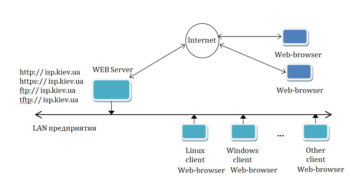 WEB