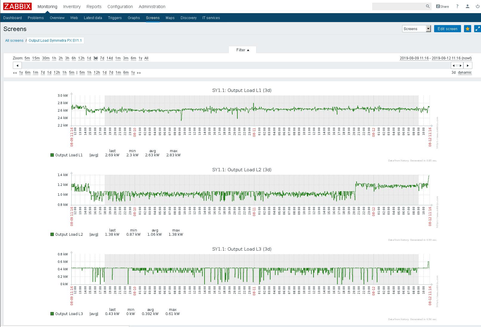 Zabbix02