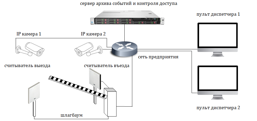шлагбаум